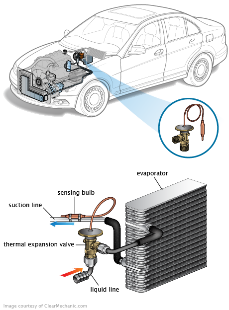 See P20D6 repair manual